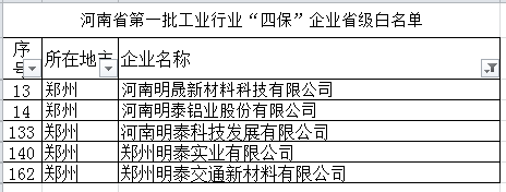 污软件不要钱不用会员铝业等多家子公司入选河南省第一批工业行业“四保”企业省级白名单