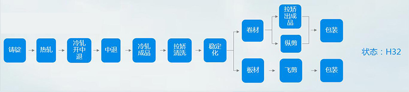 5052-h32污软件无限观看版不登录生产流程