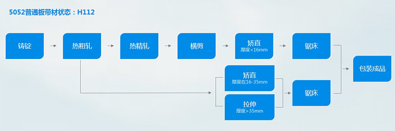 5052-h112污软件无限观看版不登录工艺流程